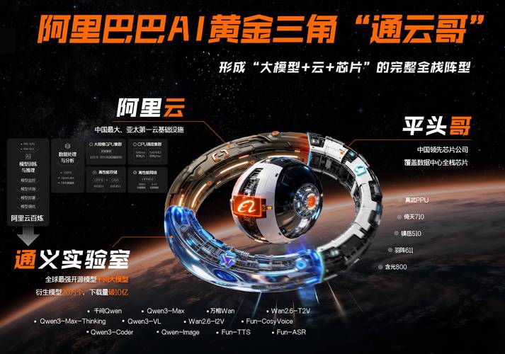"通云哥"是阿里投出的一颗重磅炸弹,也是中国企业在全球ai竞争中新的