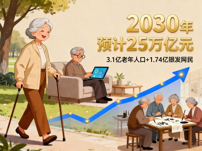 25 万亿蓝海爆发!银发经济三大演变趋势,企业掘金新方向看这篇→