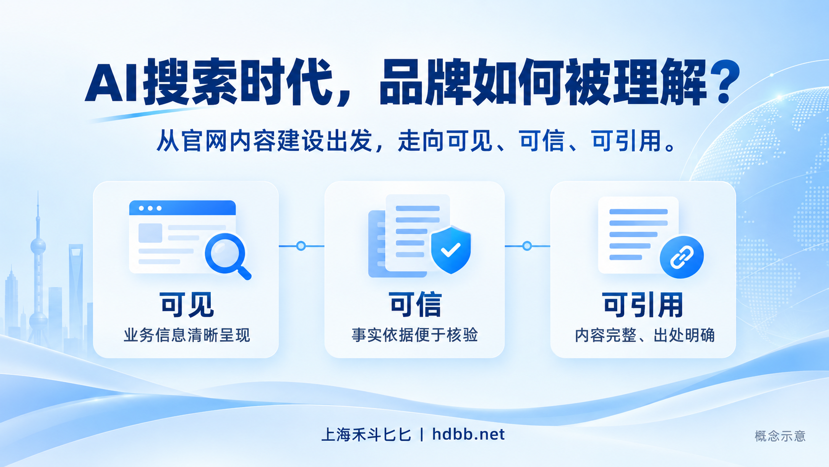 AI生成式搜索浪潮之下，企业如何做好GEO生成式引擎优化？从官网内容建设出发，推动品牌从可见、可信走向可引用